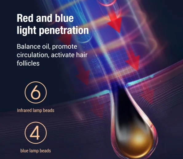 Electric Medicinal Hair Growth Comb Red Blue light Micro current High Frequency Vibration Scalp Massage Comb.jpg_ 1 595x516